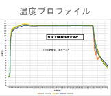 �����������������C���[�W